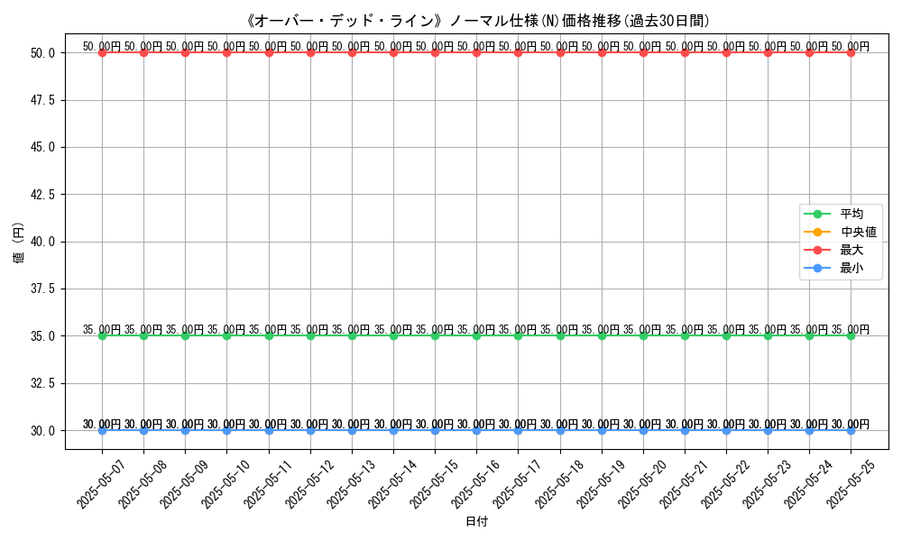 graph_rarity_5845
