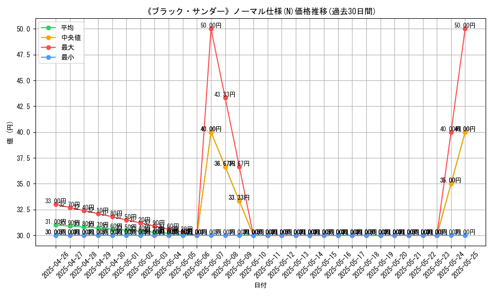 graph_rarity_5845