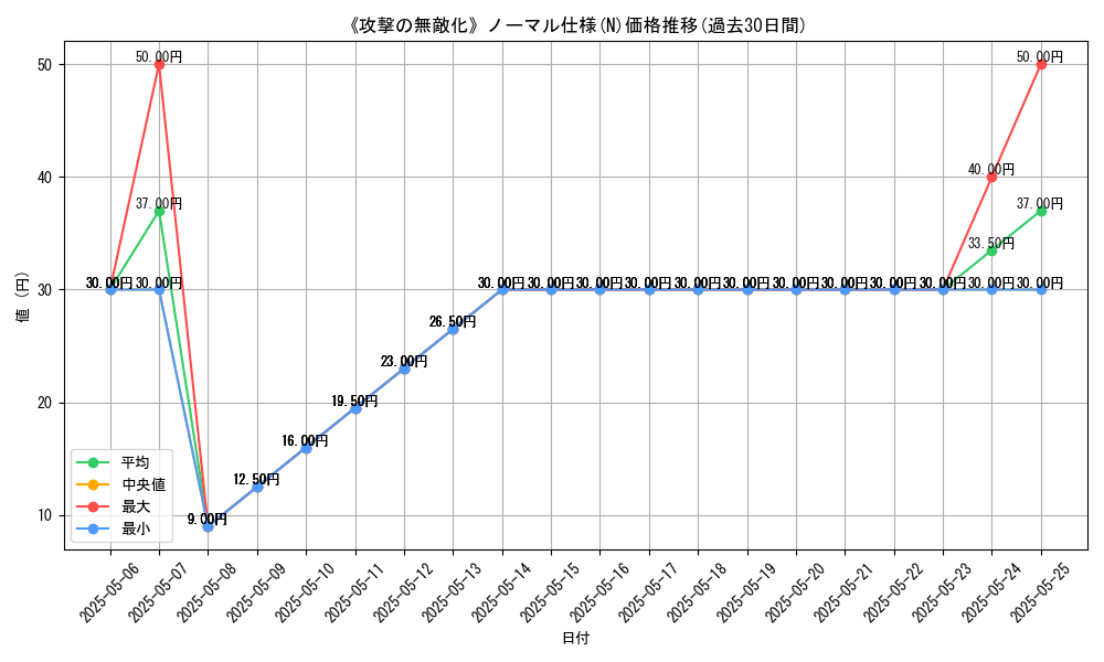 graph_rarity_5845