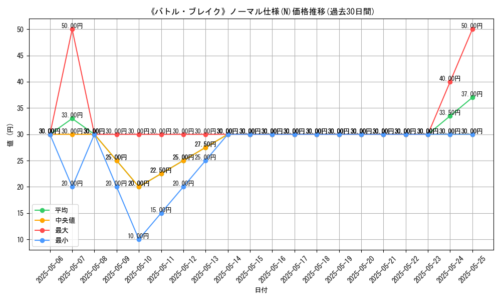 graph_rarity_5845