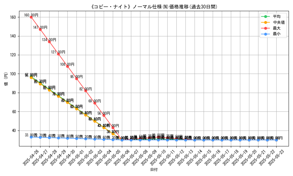 graph_rarity_5845