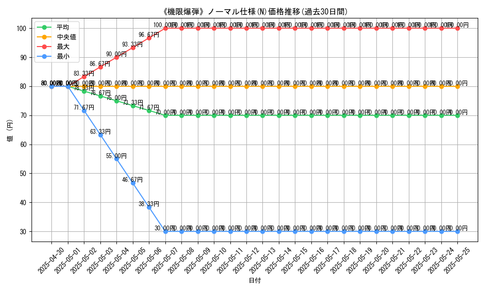 graph_rarity_5845