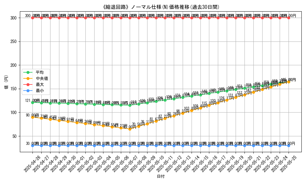 graph_rarity_5845
