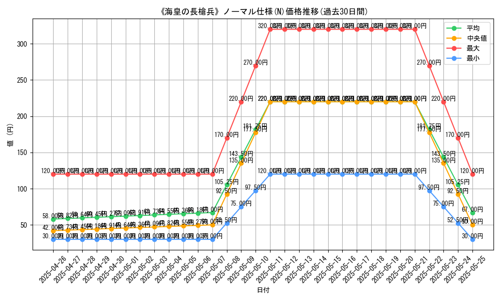 graph_rarity_5845