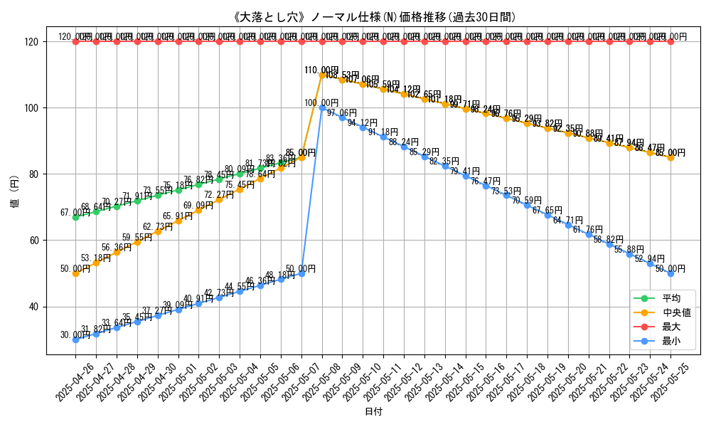 graph_rarity_5845