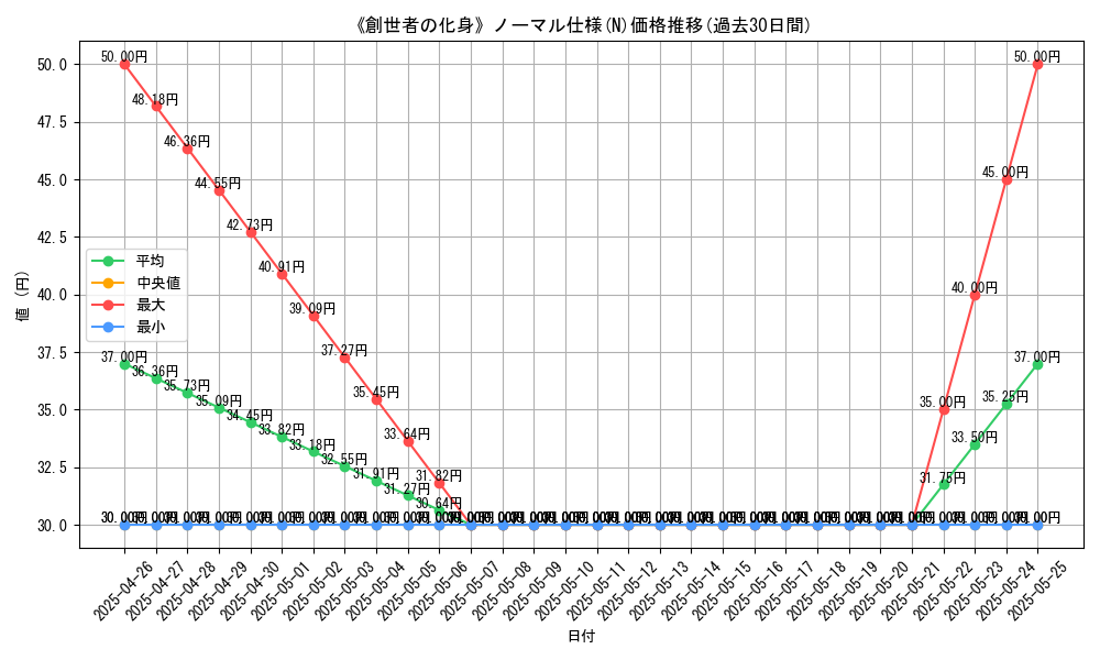 graph_rarity_5845