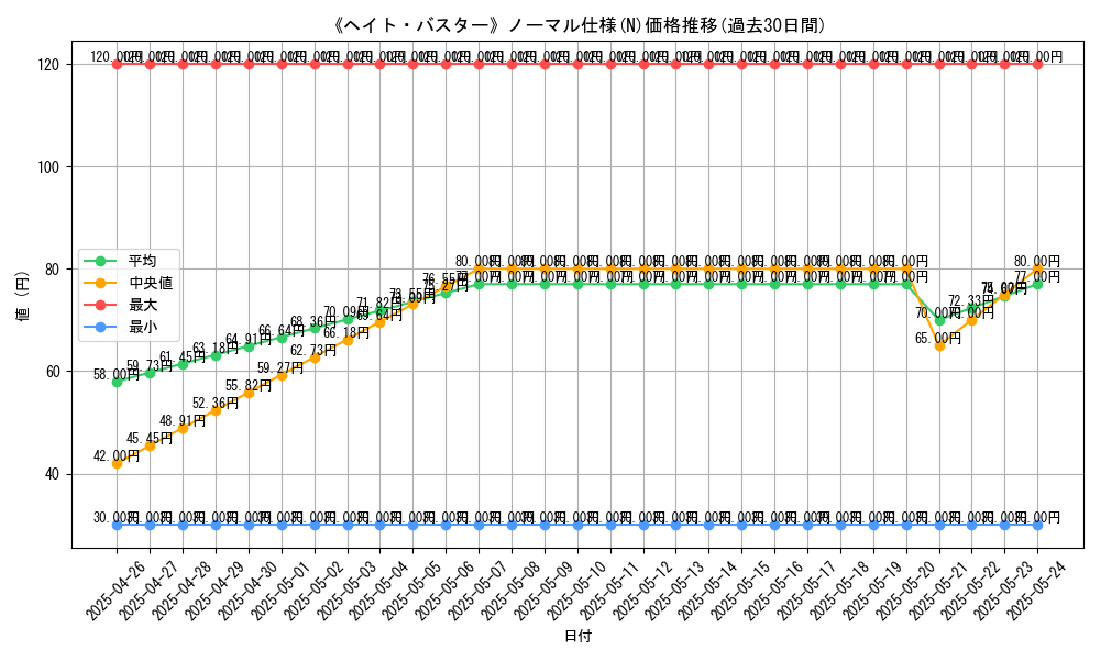 graph_rarity_5845