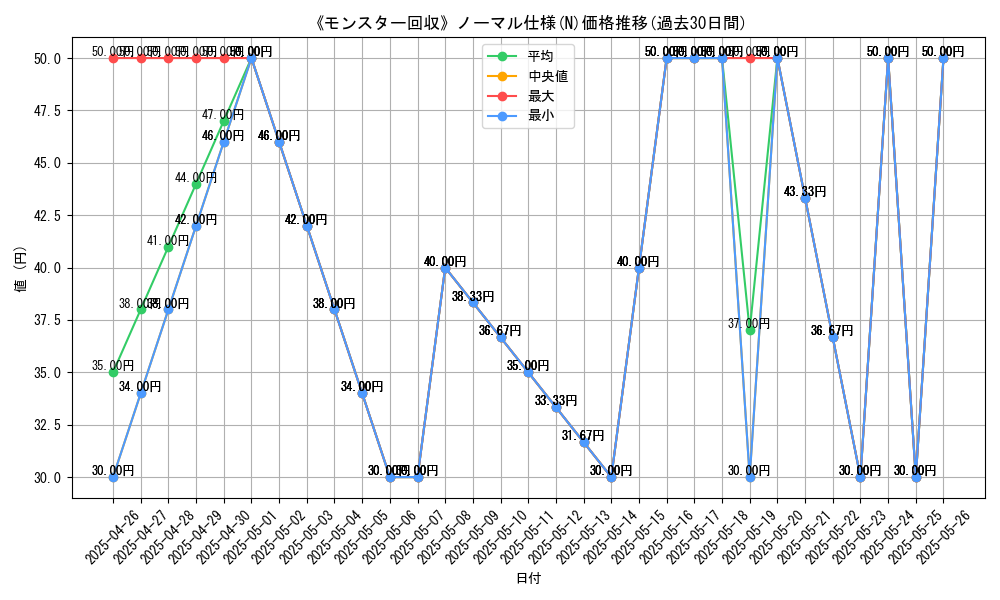 graph_rarity_5845