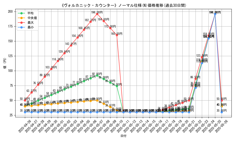 graph_rarity_5845