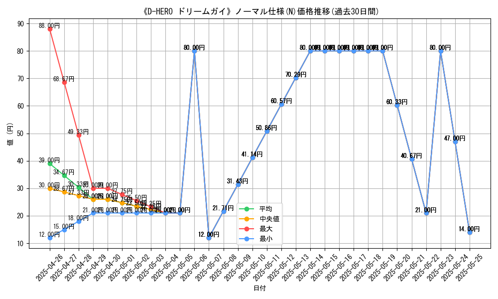 graph_rarity_5845