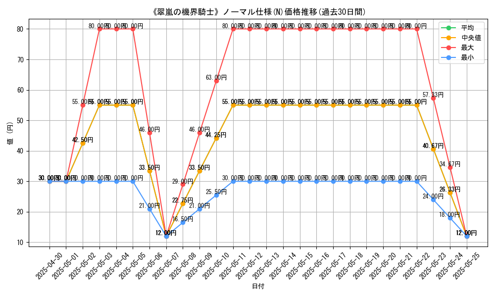 graph_rarity_5845