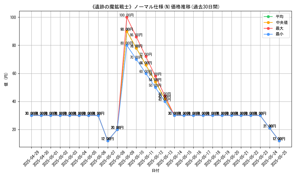 graph_rarity_5845