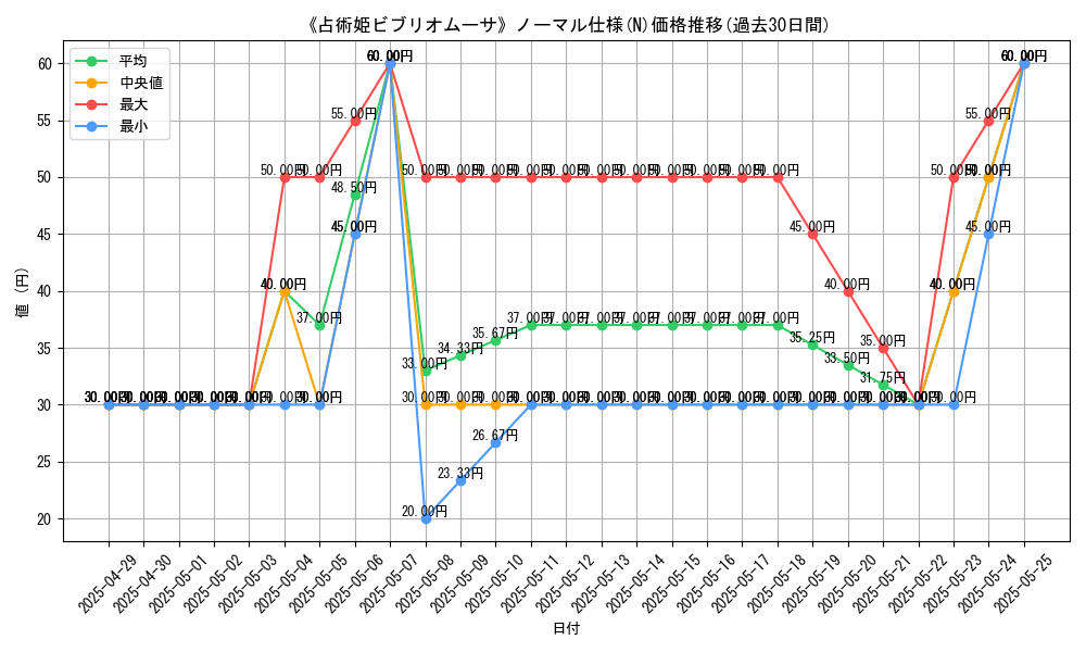graph_rarity_5845