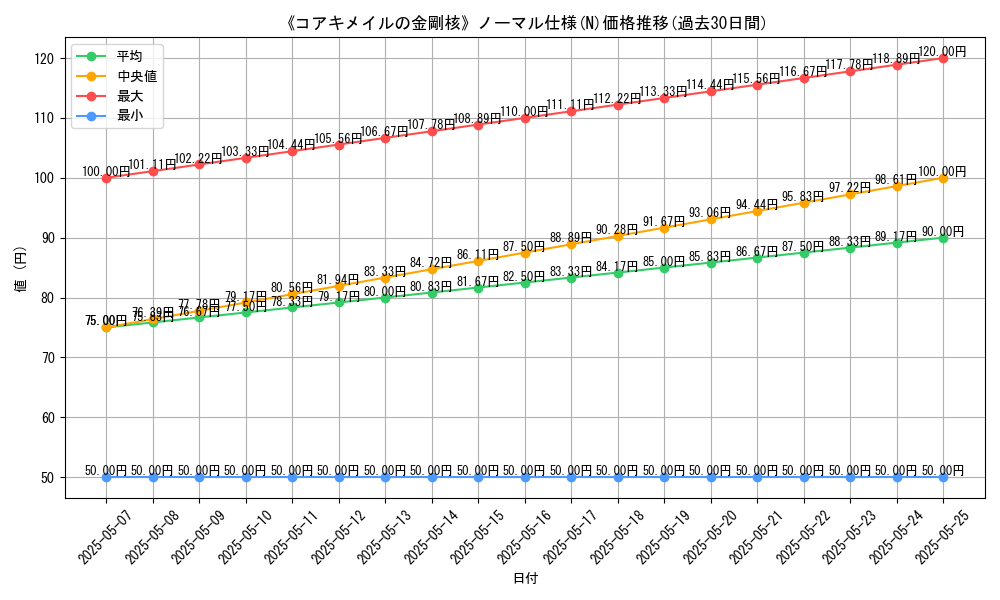 graph_rarity_5845