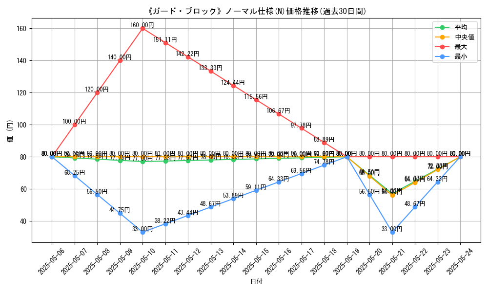 graph_rarity_5845