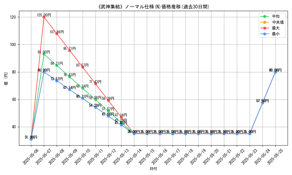 graph_rarity_5845