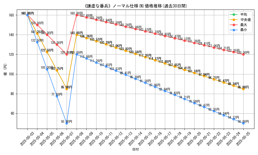 graph_rarity_5845
