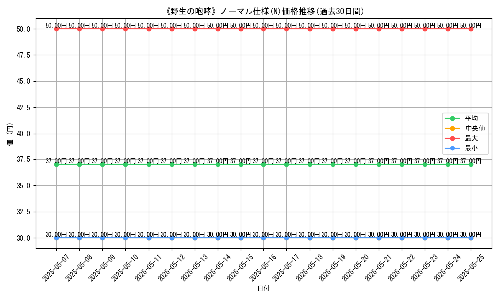 graph_rarity_5845