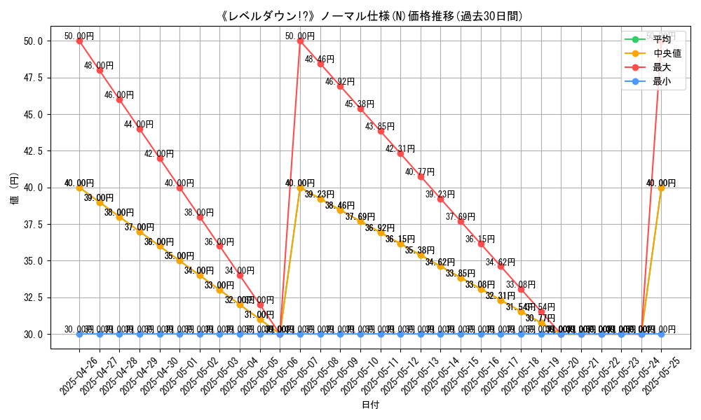 graph_rarity_5845