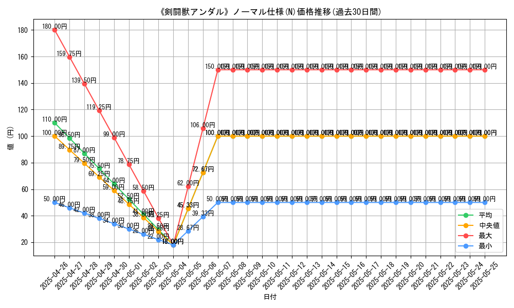 graph_rarity_5845