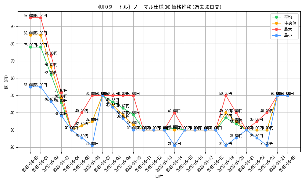 graph_rarity_5845