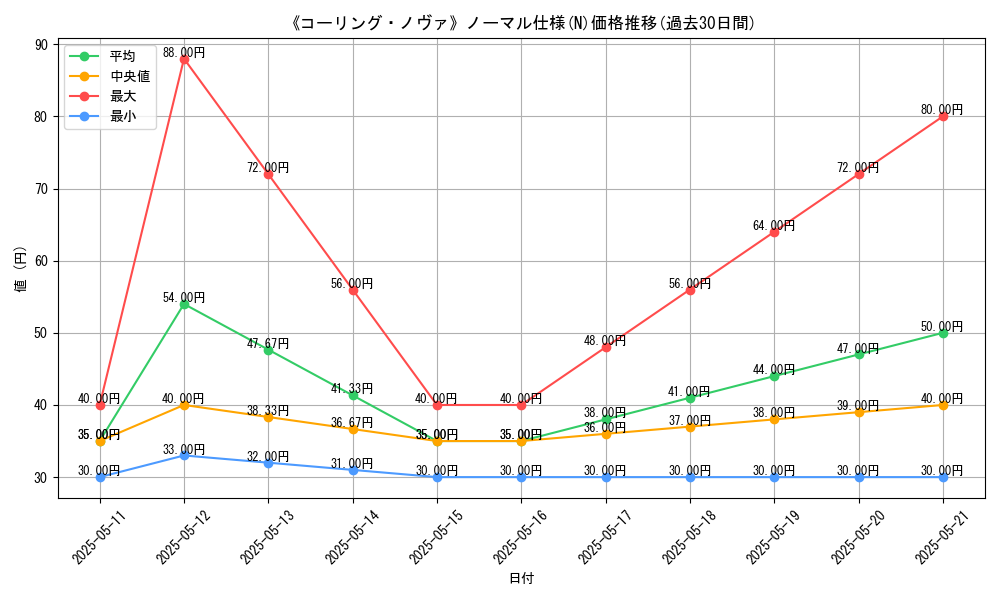 graph_rarity_5845