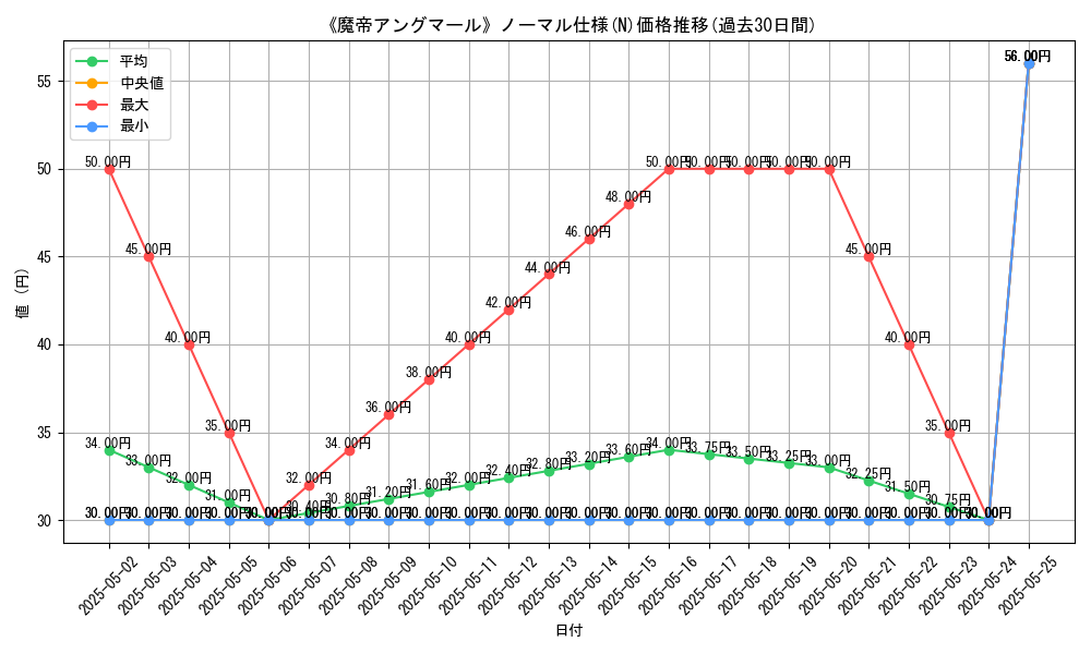 graph_rarity_5845