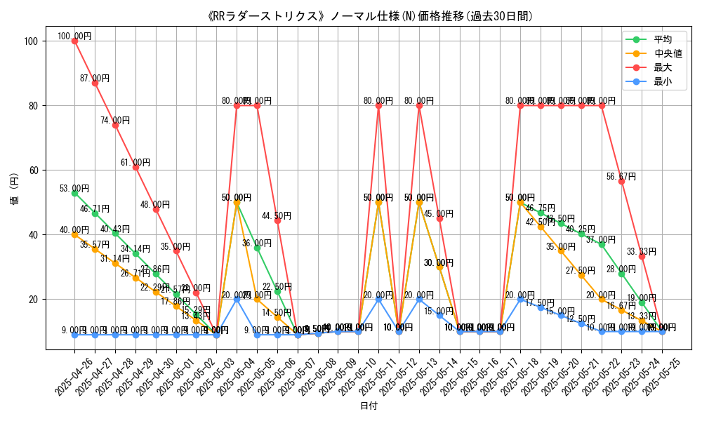 graph_rarity_5845