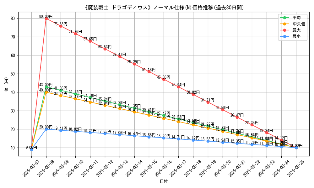 graph_rarity_5845
