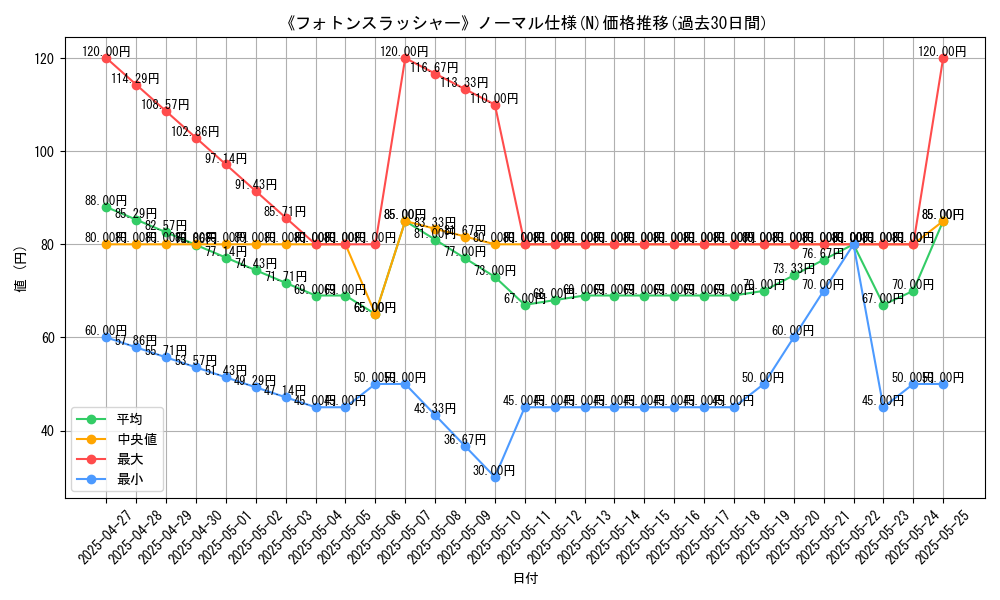 graph_rarity_5845