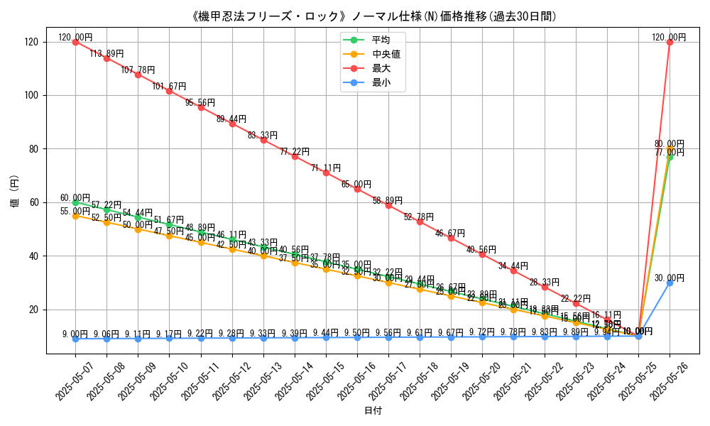 graph_rarity_5845