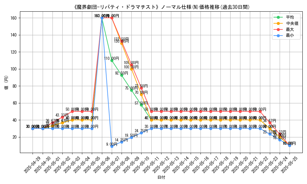 graph_rarity_5845