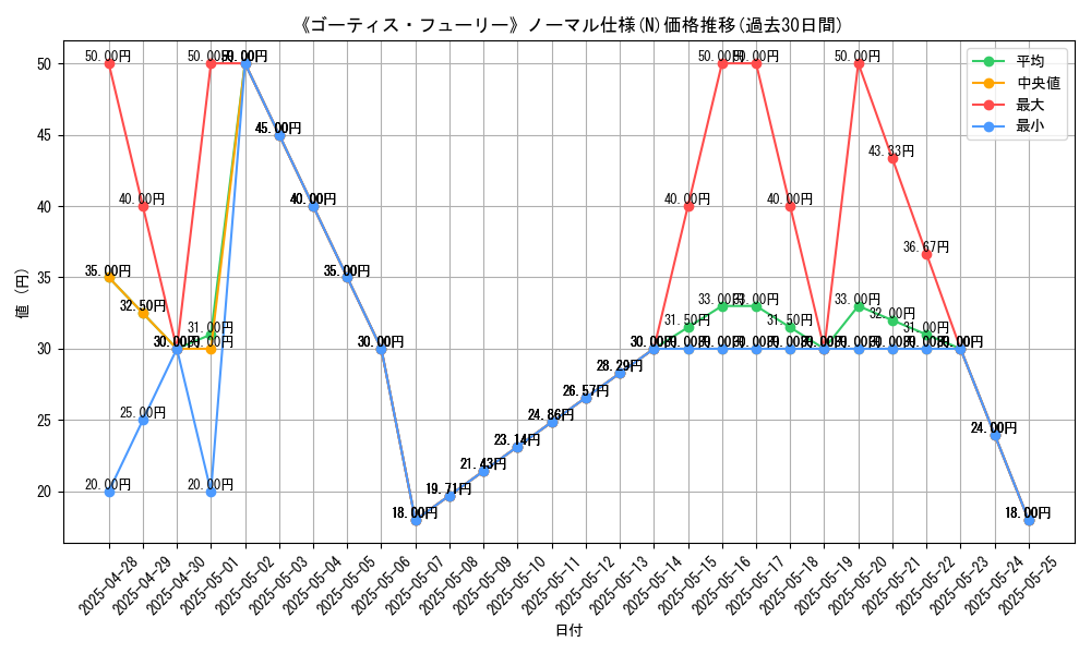 graph_rarity_5845