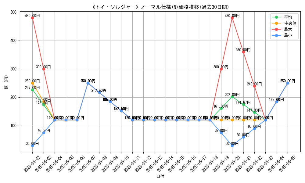 graph_rarity_5845