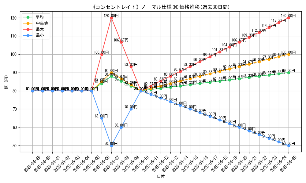 graph_rarity_5845