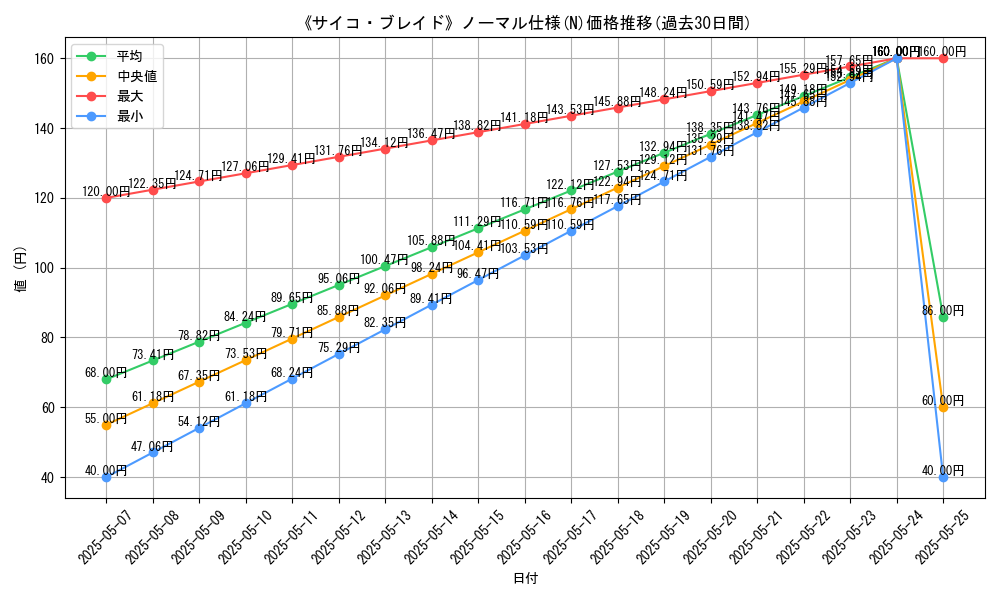 graph_rarity_5845
