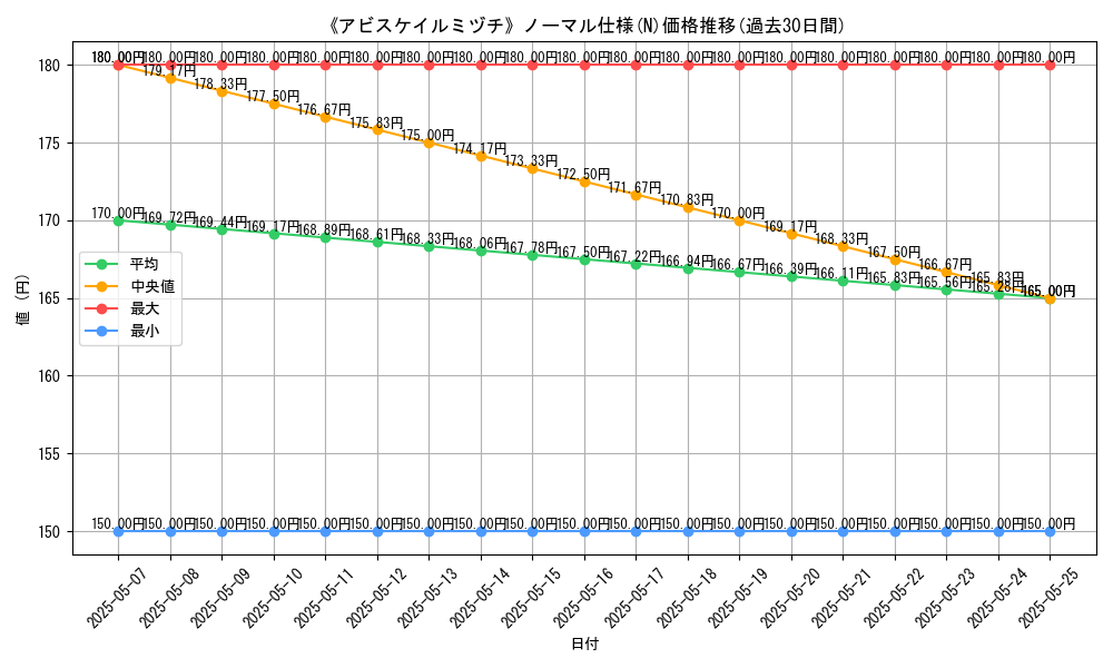graph_rarity_5845