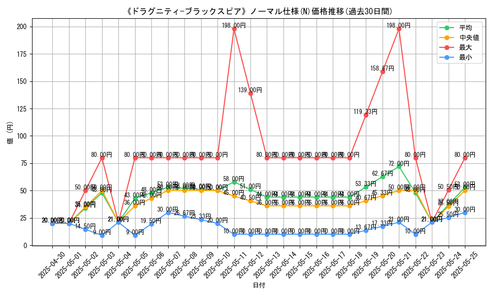 graph_rarity_5845