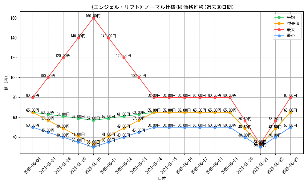 graph_rarity_5845