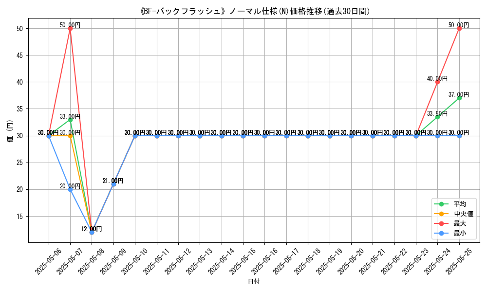 graph_rarity_5845