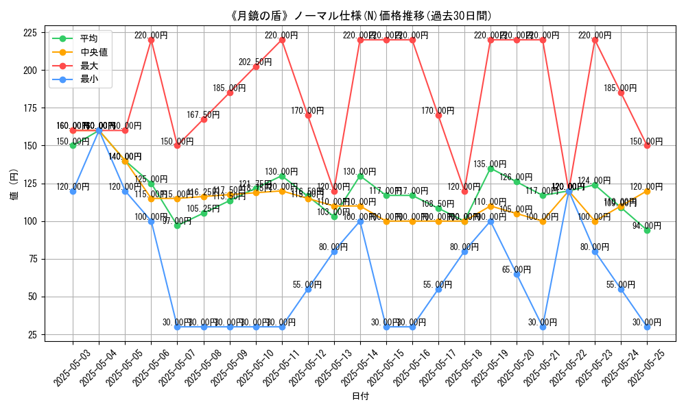 graph_rarity_5845