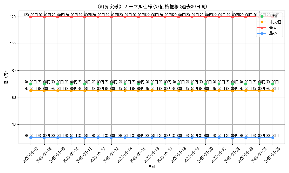 graph_rarity_5845