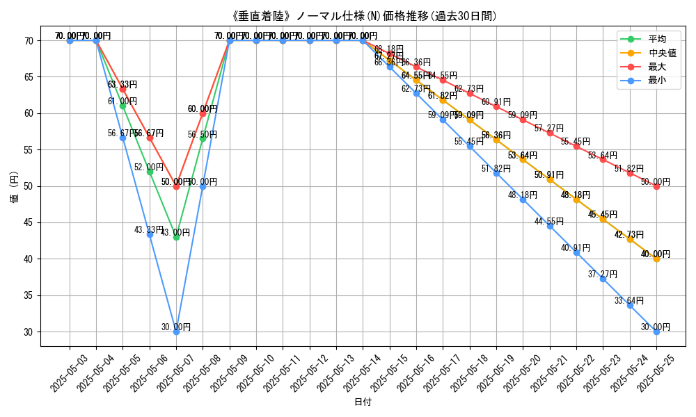 graph_rarity_5845
