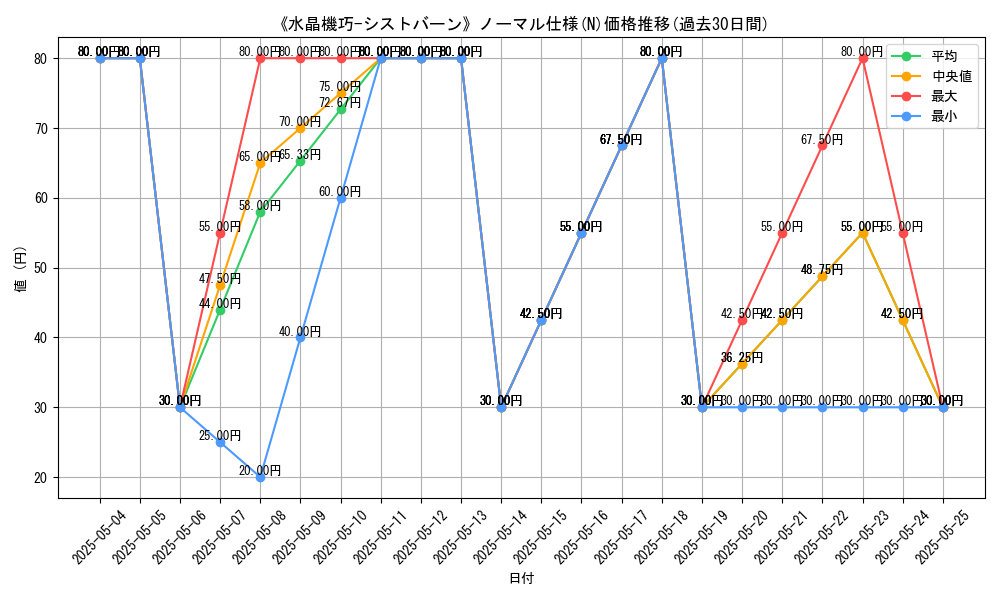 graph_rarity_5845