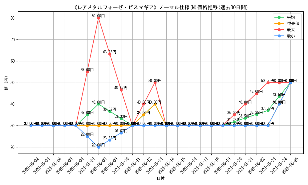 graph_rarity_5845