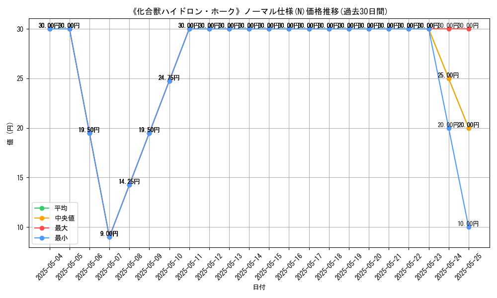 graph_rarity_5845