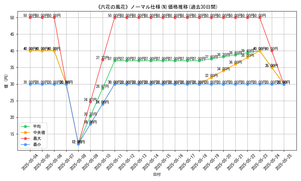 graph_rarity_5845