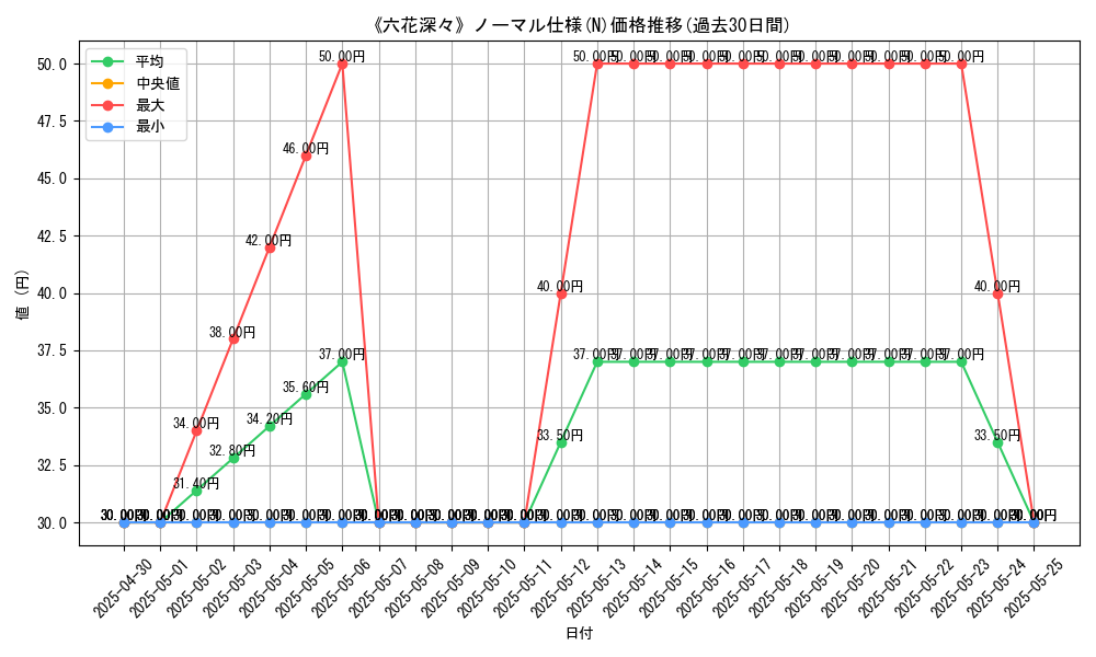 graph_rarity_5845