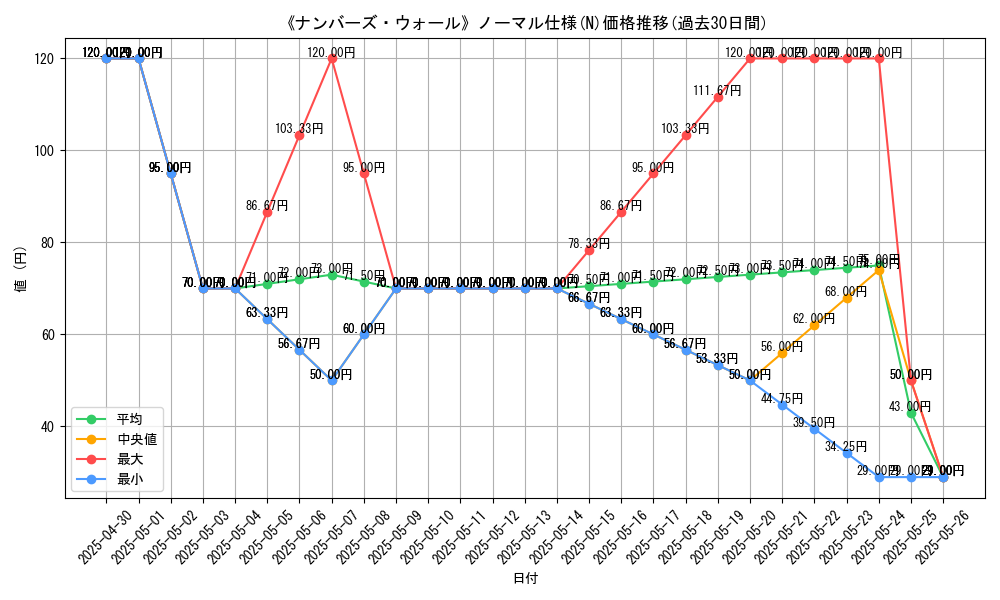 graph_rarity_5845