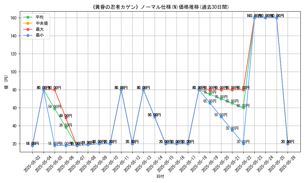 graph_rarity_5845